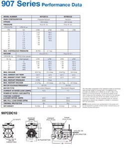 NEW THOMAS 907BDC22 12VDC Compressor Vacuum Pump Air Ride Suspension Plumbing RV